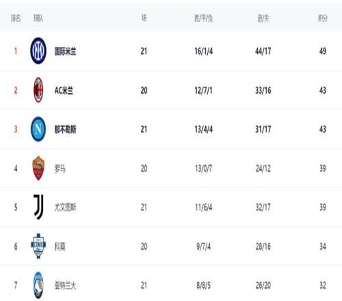 意甲,赛季第,轮赛事精华,开云体育,开云体育官网,开云体育app,开云体育平台,KAIYUN,SPORTS,kaiyun登录入口