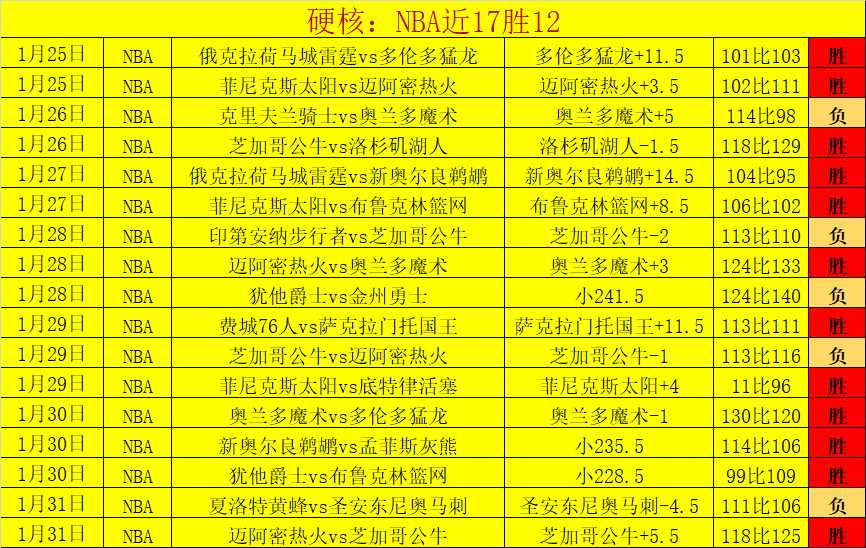 巴西赛场烽,火连天,巴甲战局高,开云体育,开云体育官网,开云体育app,开云体育平台,KAIYUN,SPORTS,kaiyun登录入口