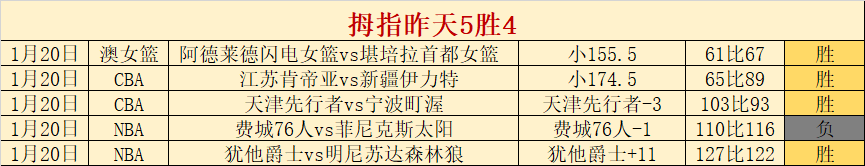 爱德华兹狂,森林狼轻松,横扫太阳,开云体育,开云体育官网,开云体育app,开云体育平台,KAIYUN,SPORTS,kaiyun登录入口
