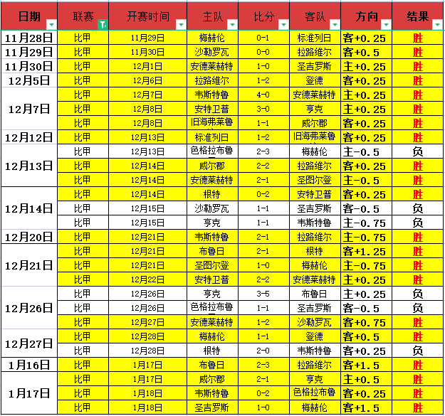 异域强敌激,战正酣,圣洛伦索客,开云体育,开云体育官网,开云体育app,开云体育平台,KAIYUN,SPORTS,kaiyun登录入口