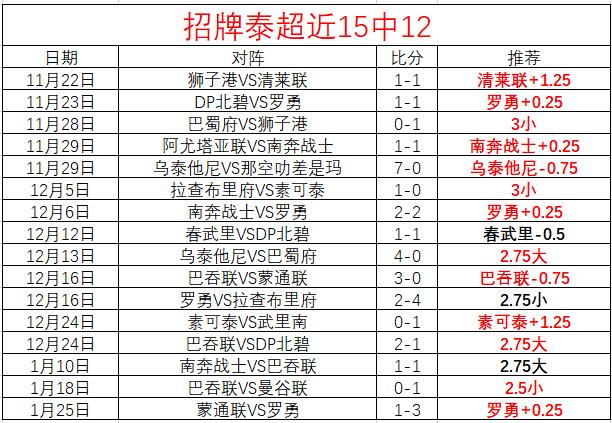 郑钦文保八,争冠仅剩一,挑战者,开云体育,开云体育官网,开云体育app,开云体育平台,KAIYUN,SPORTS,kaiyun登录入口