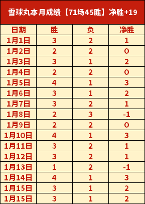 阿斯,迪亞斯三場,連續未上陣,开云体育,开云体育官网,开云体育app,开云体育平台,KAIYUN,SPORTS,kaiyun登录入口