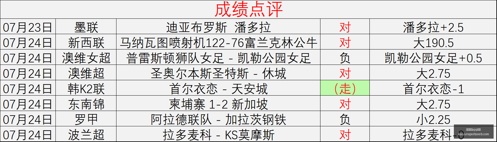 开云体育,入口开云体,育官网突发,开云体育官网,开云体育App,开云体育入口,开云体育下载,开云体育平台