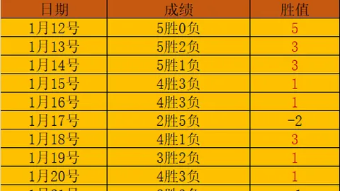 国足迎战澳大利亚，王钰栋领衔23人名单，塞鸟入选