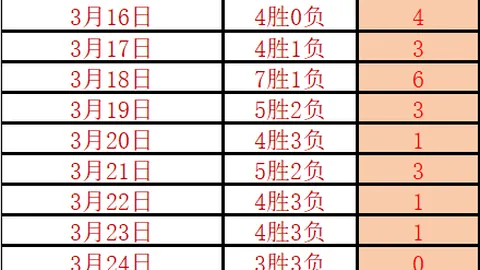 澳超胜率高达80无难度赛事灵魂