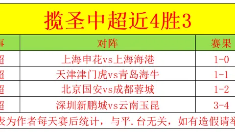 大乐透期号专家推荐分析：哪位塞罗表现更胜一筹