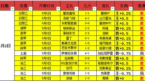 “印尼超级联赛焦点战：德瓦FC对决马兰，激战正酣，8胜6场盛宴来袭！”